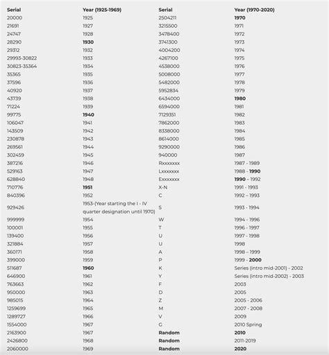 rolex production numbers by model|rolex clock serial numbers.